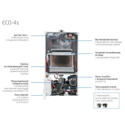 Газовий котел BAXI ECO 4s 24 F двоконтурний турбований 24 кВт