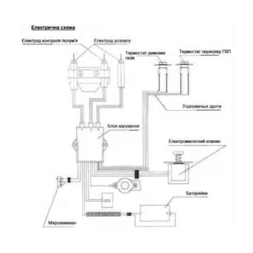 Газова колонка Thermex TY-10A димохідна