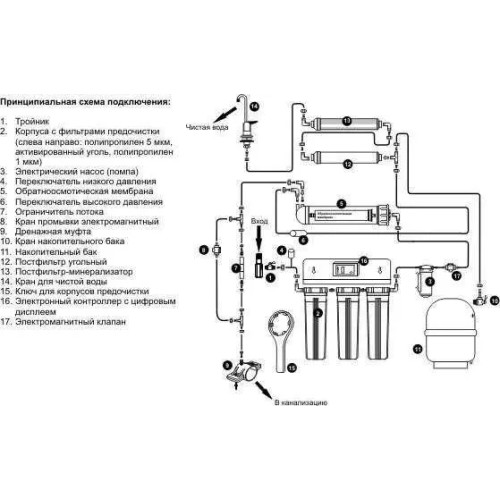 Зворотний осмос Aqualine RO-5P