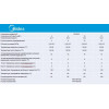 Електрокотел Midea DSFB80BW 8 кВт (220В/380В)