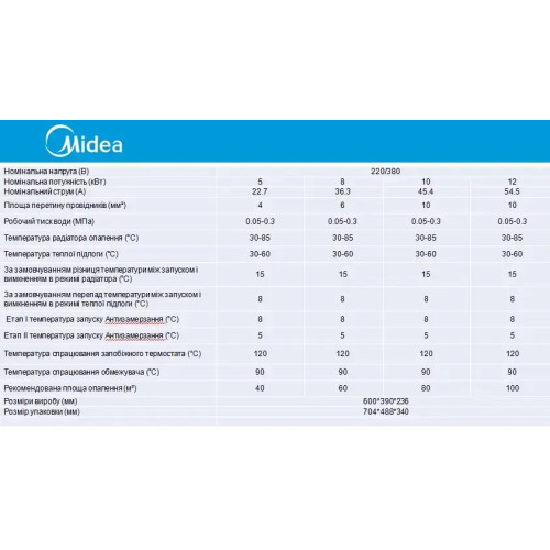 Електрокотел Midea DSFB80BW 8 кВт (220В/380В)