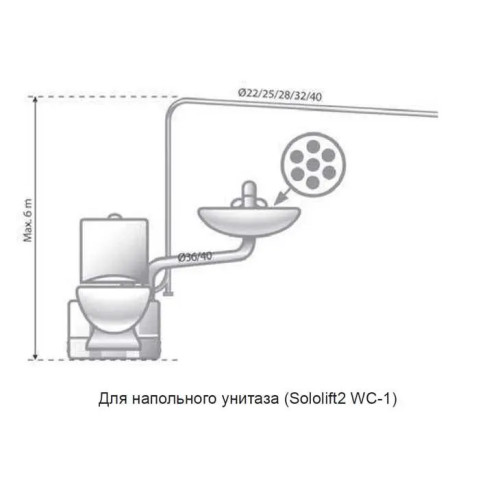 Каналізаційна установка Grundfos Sololift2 WC-1