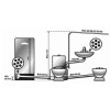 Каналізаційна установка Grundfos Sololift 2 WC-3