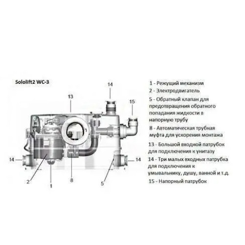 Каналізаційна установка Grundfos Sololift 2 WC-3